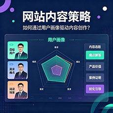 科尔沁左翼后旗建站-网站内容策略：如何通过用户画像驱动内容创作？