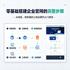 扎鲁特旗建站-零基础搭建企业官网的完整步骤